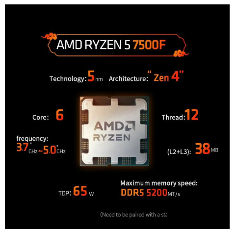AMD Ryzen 5 7500F