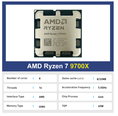 AMD Ryzen 7 9700X