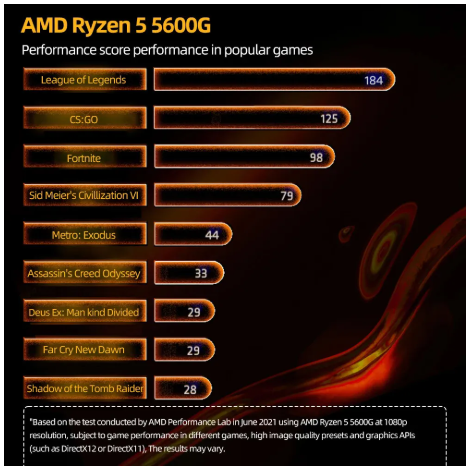 AMD Ryzen 5 5600X