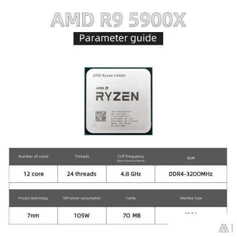 AMD Ryzen 9 5900X